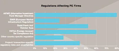 Source: Adveq/Coller Institute of Private Equity survey of general partners